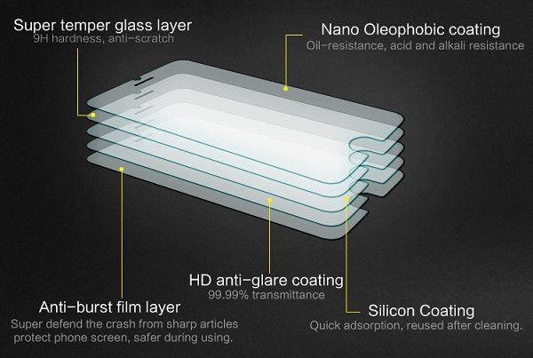 Nillkin H Anti-Explosion Glass Screen Protector