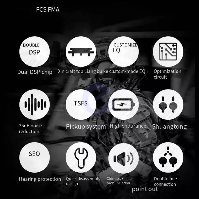 Активні навушники FMA Ops-Core AMP кріплення чебурашка та дужка, мікрофон у комплектації Brown (Коричневий) Активні навушники FMA Ops-Core AMP кріплення чебурашка та дужка, мікрофон у комплектації Brown (Коричневий)